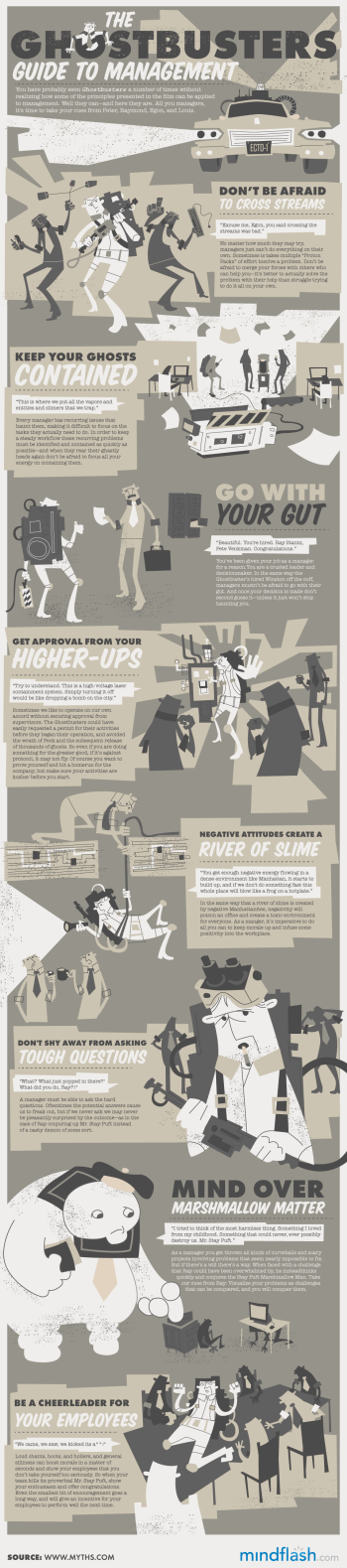 11 10 20 Ghostbusters Mgmt Final