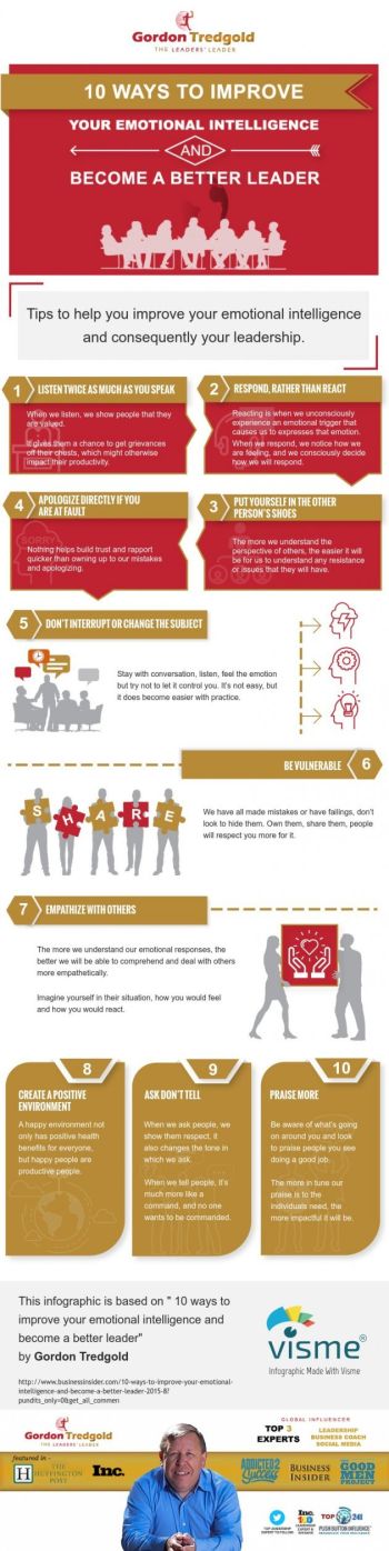 Easy Ways Improve Emotional Intelligence Sales