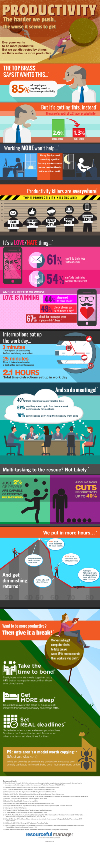 Productivitygraphic042616