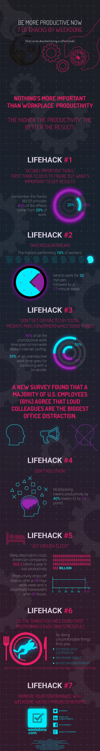 Highly Effective Strategies Optimizing Time Infographic