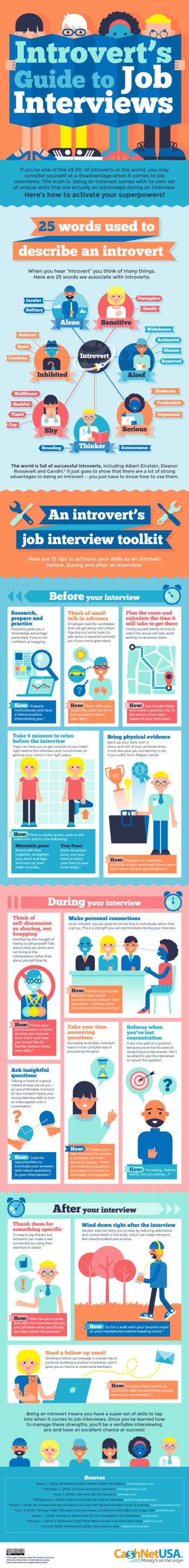 Introverts Guide To Job Interviews