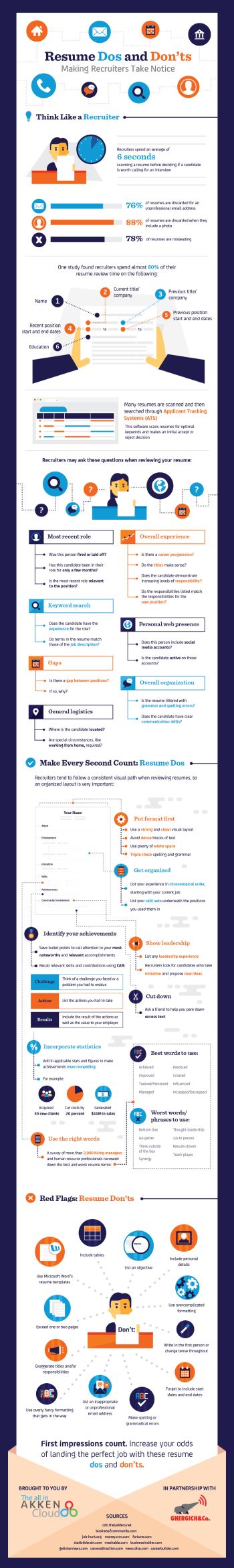 Resume Dos Donts Infographic